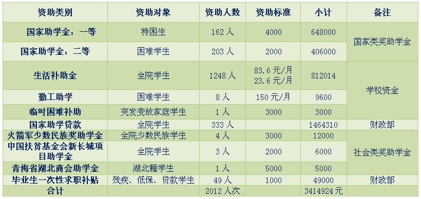 betvictor中文