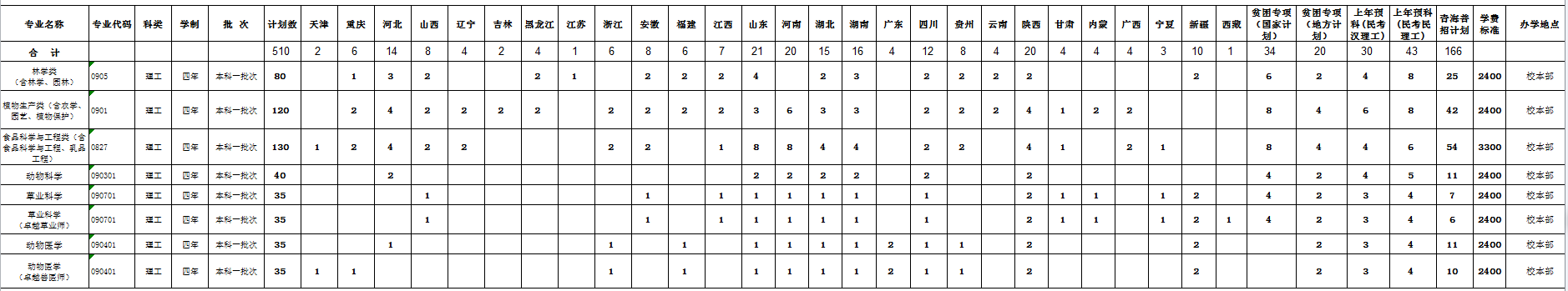 betvictor中文